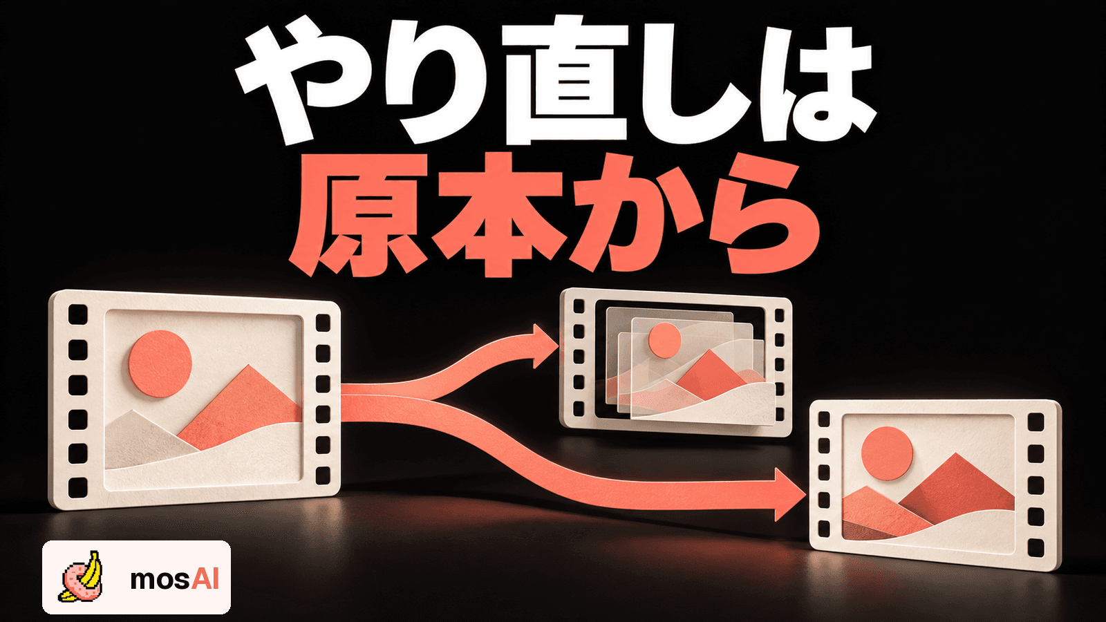 「やり直しは原本から」の見出し。原本のフィルムから編集用のレイヤーと書き出し動画に分岐する概念図、正式mosAIロゴ。