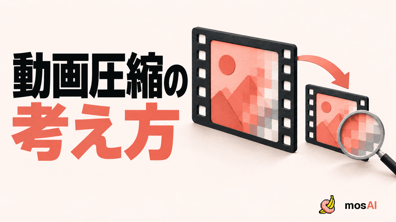 「動画圧縮の考え方」の見出し。大きなフィルムから小さなフィルムへの圧縮と、画質を虫眼鏡で確認する概念図、正式mosAIロゴ。
