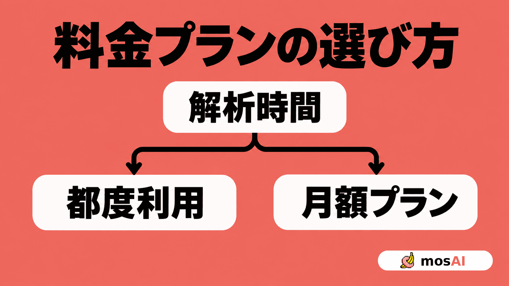 mosAIの料金の選び方:都度利用と月額プランを解析時間で比較
