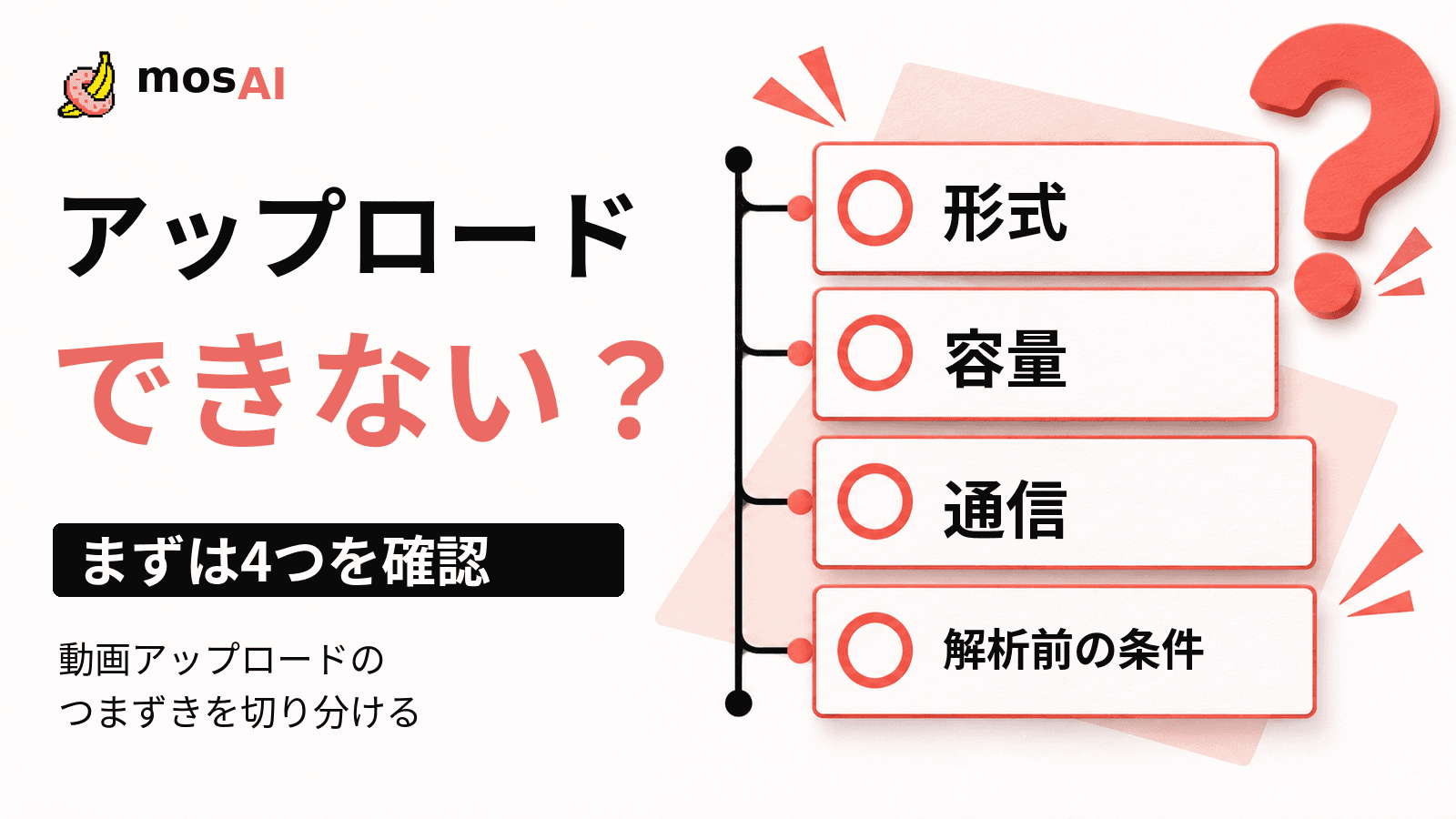 「アップロードできない?」という見出しと、形式・容量・通信・解析前の条件を順に確認する4項目の診断図。白とコーラルの構図に正式mosAIロゴを配置。