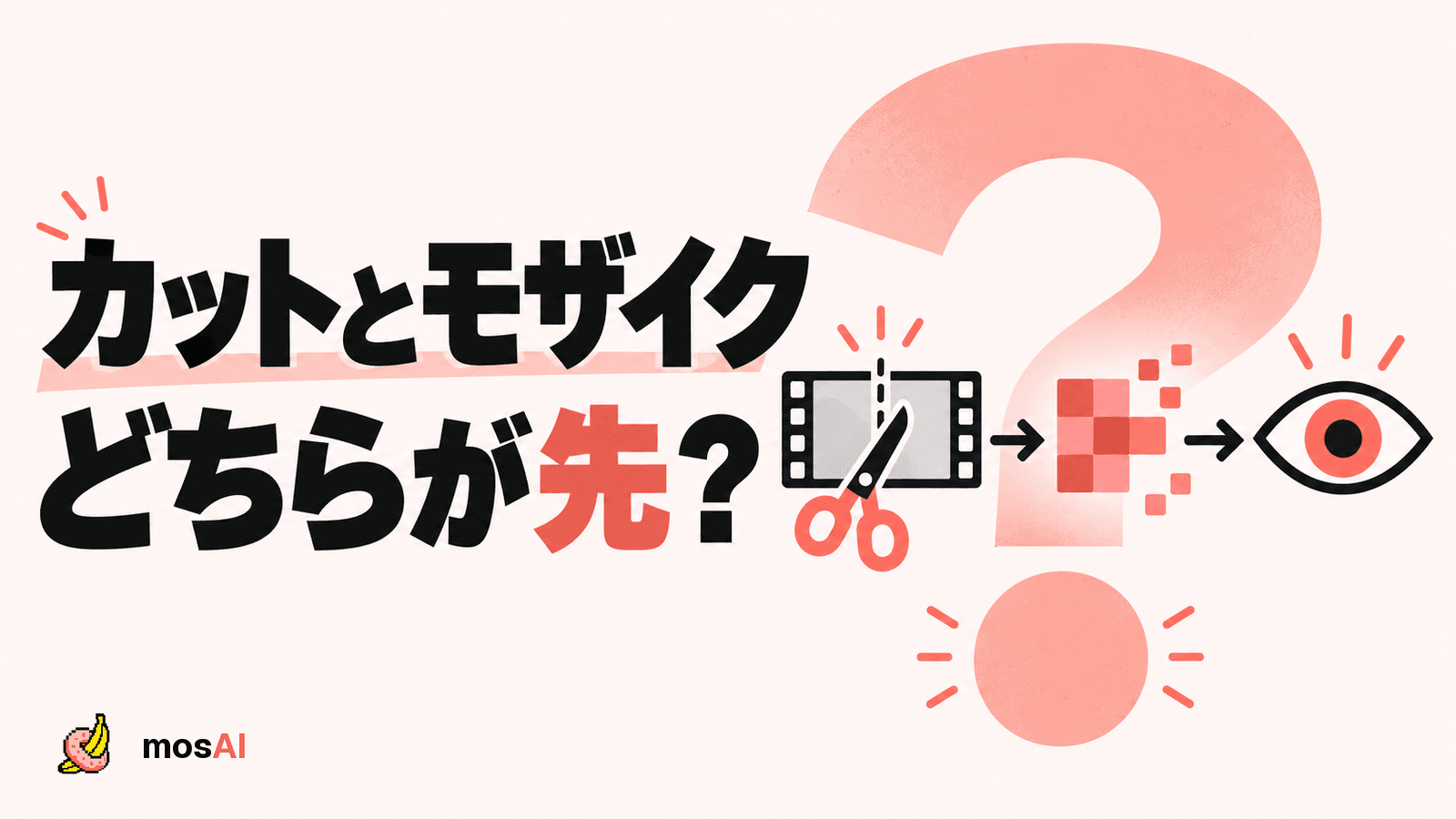 「カットとモザイク、どちらが先?」の見出しと、はさみ・モザイクの粒・確認する目を矢印でつないだ、動画編集の順番を考える概念図。正式mosAIロゴ入り。
