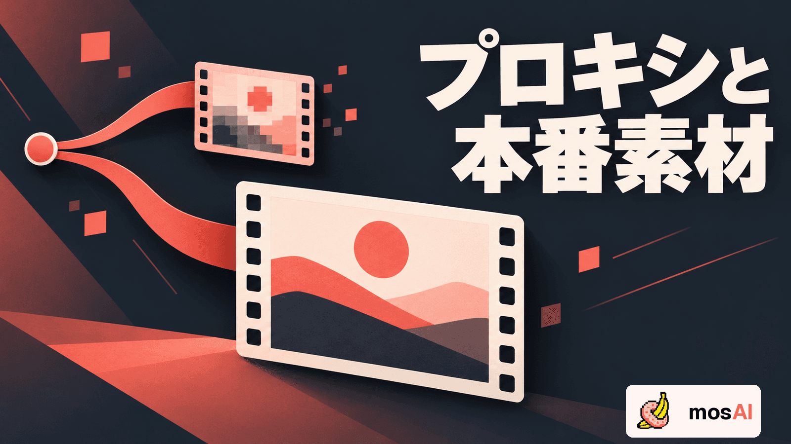 「プロキシと本番素材」の見出し。分岐した帯の先に小さい粗い動画と大きい精細な動画を置き、編集用コピーと本番素材を区別する。正式mosAIロゴ入り。